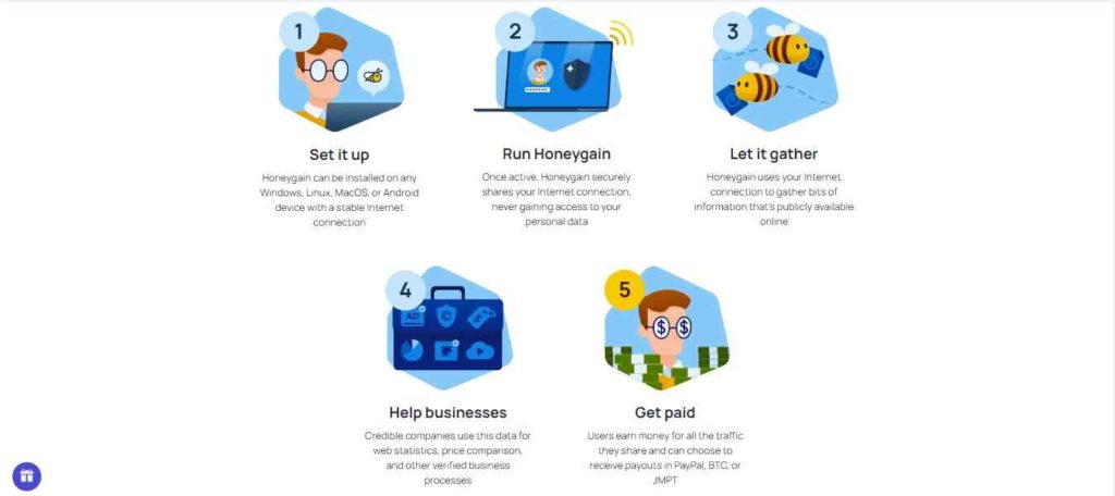 How to earn money on Honeygain